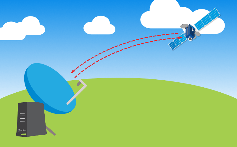 UbiQu Sebagai Solusi Bagi Daerah yang Susah Sinyal!